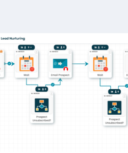 email marketing and lead nurturing